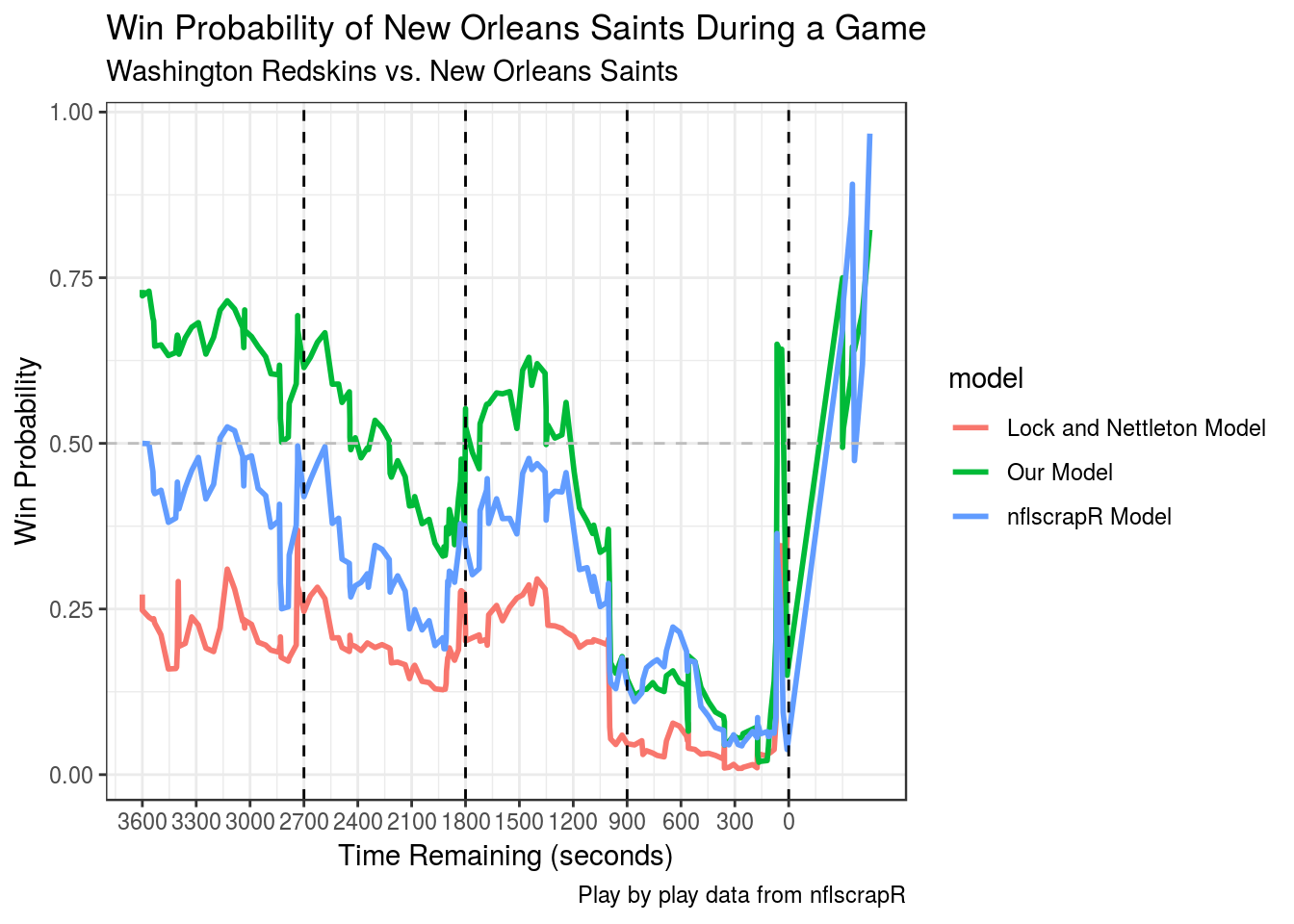 Last night's Win Probability graph is hilarious - NBC Sports