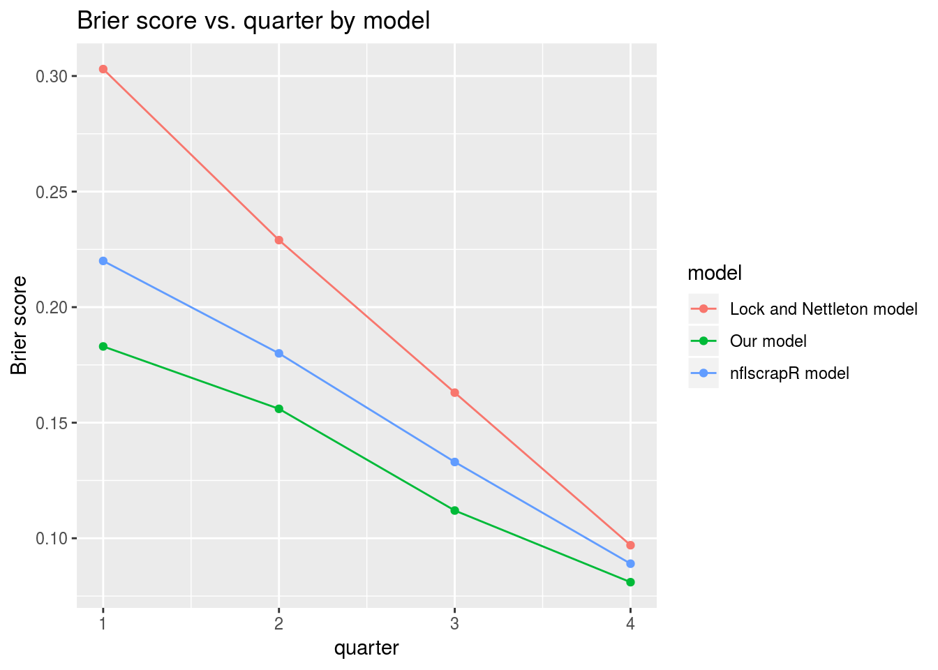 Judging Win Probability Models - inpredictable